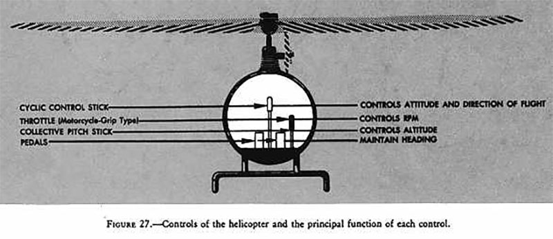 Illustration for article titled Far Cry 5's Helicopters Do Not Suck